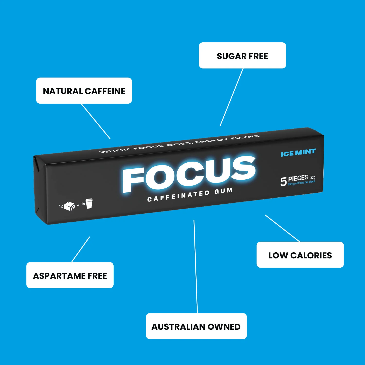 Focus Gum w/Caffeine