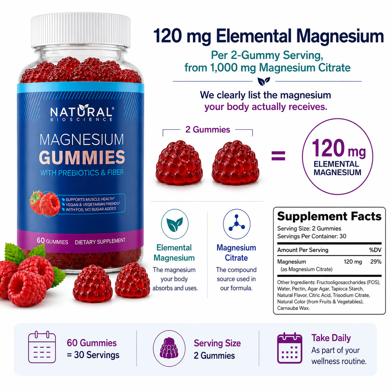 Magnesium Gummies 120 mg w/fiber 60 gummies - Image 3