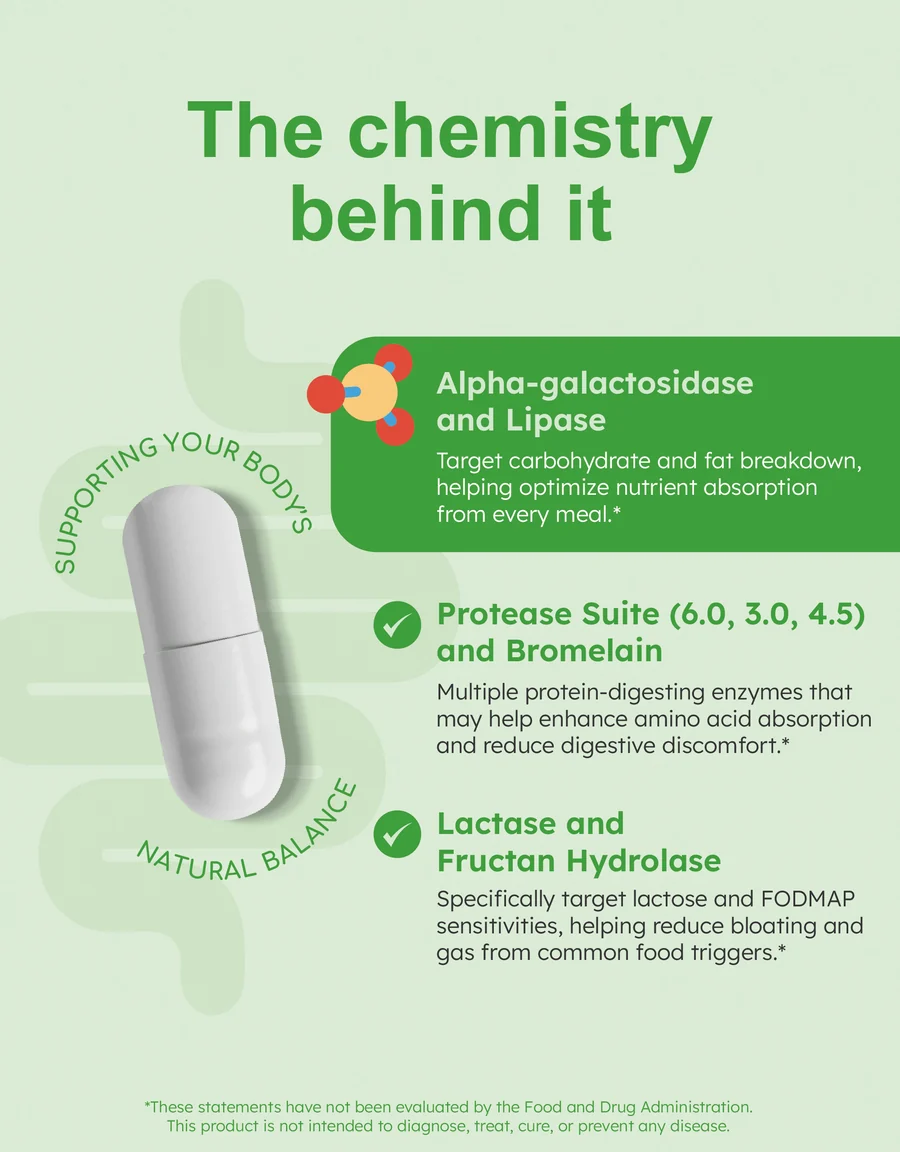 GutRx Mealtime Enzymes 30 vcaps - Image 3
