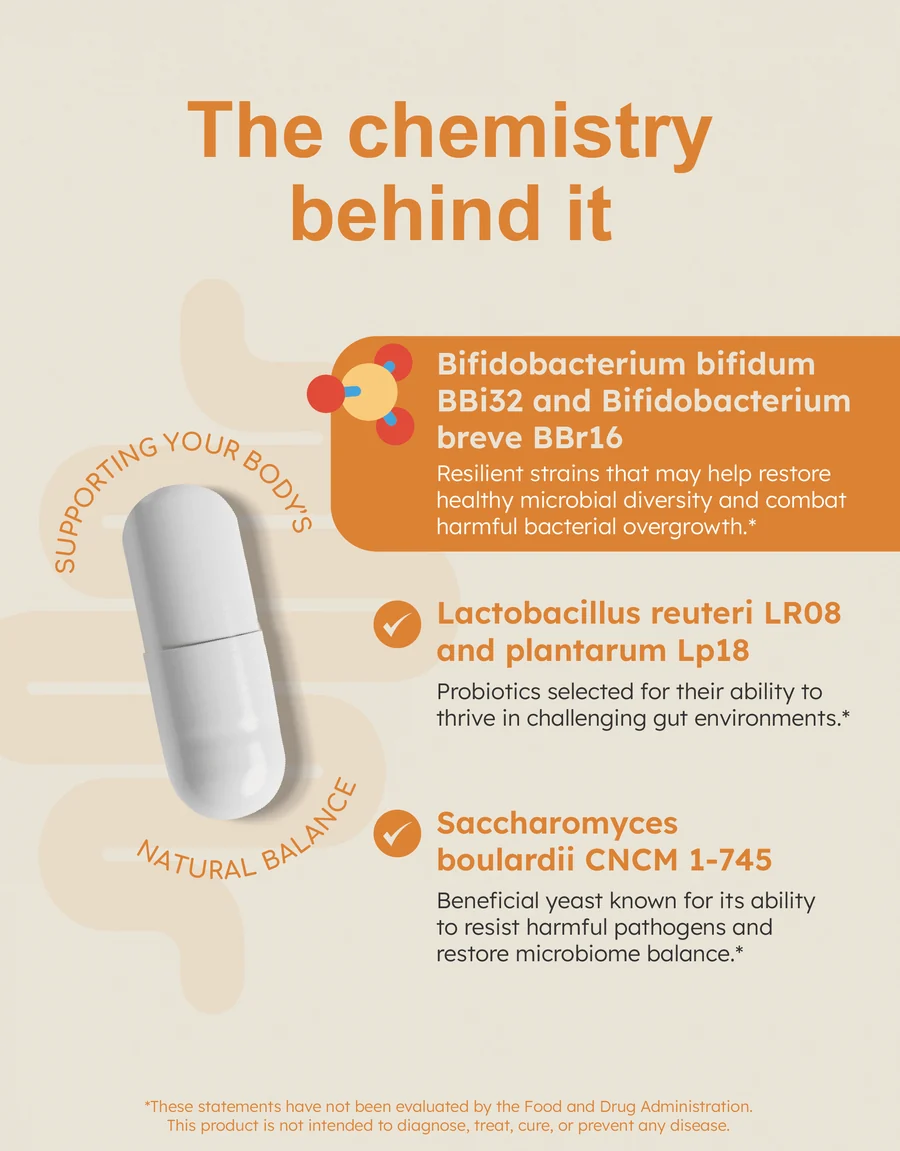 GutRx Overgrowth Microbiome Support 30 vcap - Image 3