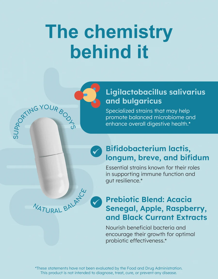GutRx Daily Probiotics 30 vcaps - Image 3